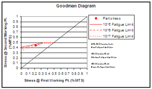 GoodmanFig1A